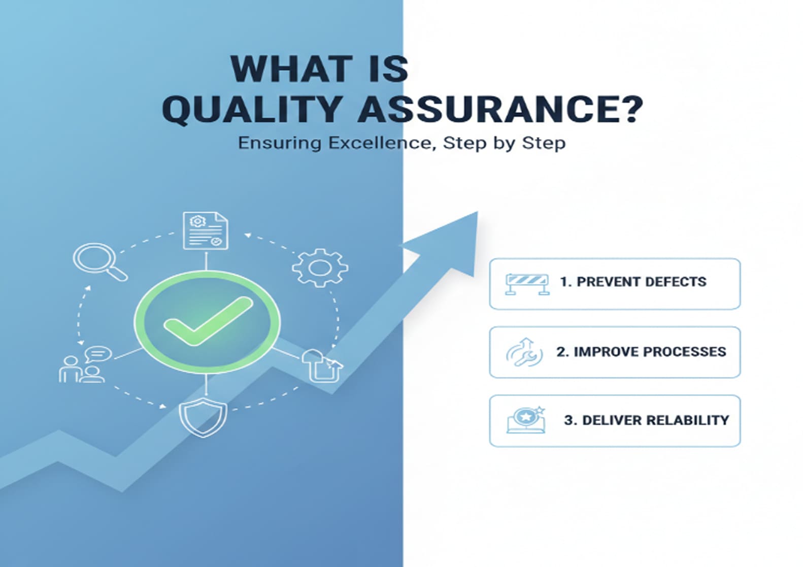 What Is Quality Assurance (QA)? A Complete Guide 1 Quality Assurance Meaning: What QA Actually Means