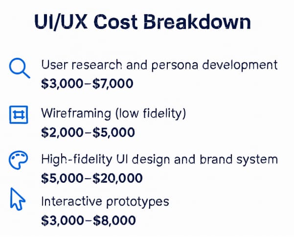UI vs UX in 2026: What's the Difference and How AI Is Changing Both 1 UI UX Cost Breakdown 02